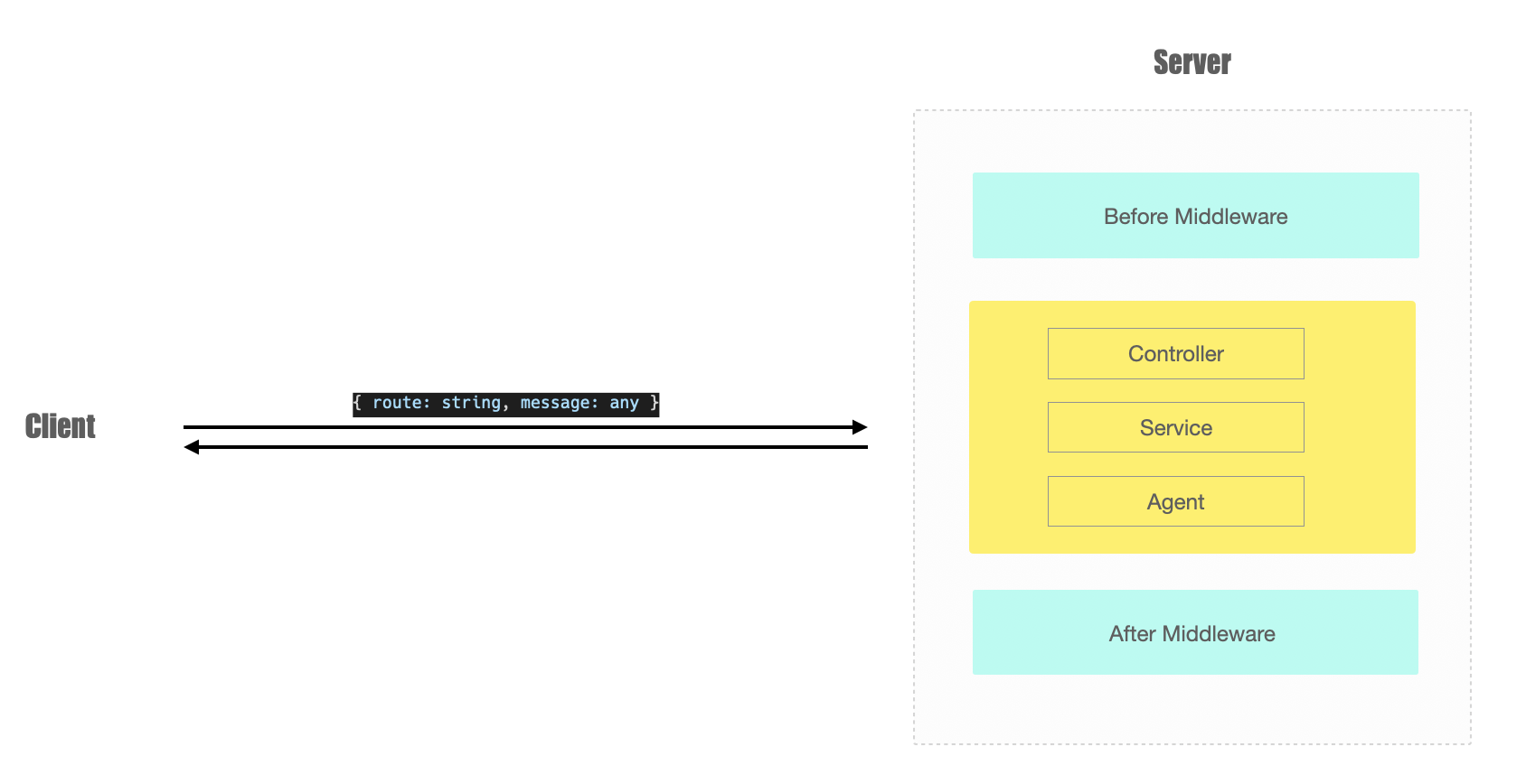 20220402161833-ws-routing-arch.png